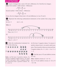 Foundation Course Mathematics Book for Class 7 by MTG Learning