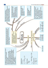 NCERT NEET FLEX Physics Question Bank Book By Oswaal Books