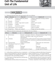 Foundation Course Biology Book for Class 9 by MTG Learning
