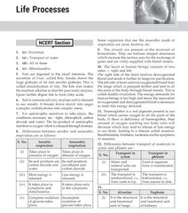 Foundation Course Biology Book for Class 10 by MTG Learning