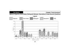 Shuchita Scanner Combo CMA Final Group 3 Paper (13 to 16) Green Edition