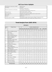 NEET (UG) Mock Test Papers (Physics, Chemistry & Biology) By Oswaal Books