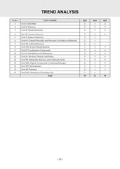 NTA CUET (UG) Mock Test Papers - Chemistry By Oswaal Books