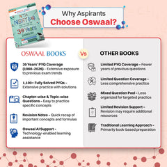 NEET (UG) Chemistry Chapter-wise & Topic-wise Questions-Fully Solved Papers - Book By Oswaal Books