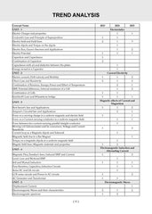 NTA CUET (UG) Mock Test Papers Combo (Physics, Chemistry & Biology) Set of 3 Books By Oswaal Books