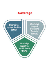 Criminal Laws Combo (Diglot Edition) – Bharatiya Nyaya Sanhita (BNS), Bharatiya Nagarik Suraksha Sanhita (BNSS), Bharatiya Sakshaya Adhiniyam (BSA) - Set of 3 Books By Taxmann