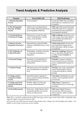 CBSE 15 Sample Question Papers Class 12 Sociology (for Board Exam) Book By Oswaal