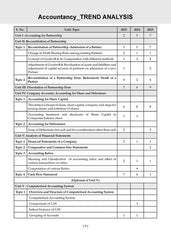 NTA CUET (UG) Previous Years Solved Papers - Commerce Stream (English, Accountancy, Business Studies, Economics & General Aptitude Test) By Oswaal Books