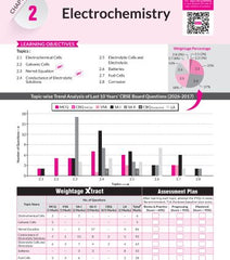 Class 12 CBSE Chemistry Book (CBSE Champion) - Chapterwise Topicwise Solved Papers By MTG Learning
