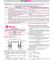 Class 12 CBSE Chemistry Book (CBSE Champion) - Chapterwise Topicwise Solved Papers By MTG Learning