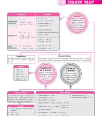 Class 12 CBSE Mathematics Book (CBSE Champion) - Chapterwise Topicwise Solved Papers By MTG Learning