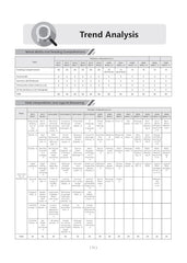 CAT Mock Test Papers - Book By Oswaal Books
