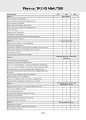 NTA CUET (UG) Previous Years Solved Papers & Mock Test Papers - Science Stream (PCB) - Set of 2 Books By Oswaal Books