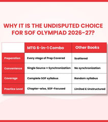 Class-3 (Mathematics and Science) IMO-NSO Olympiad Workbook, Prep-Guide and Previous Years Papers (6 in 1 COMBO) - Books by MTG Learning