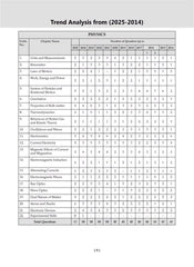 NTA NEET (UG) Solved Papers Physics By Oswaal Books