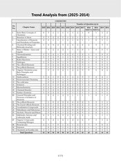 NTA NEET (UG) Solved Papers Chemistry By Oswaal Books