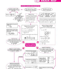 Class 12 CBSE Physics Book (CBSE Champion) - Chapterwise Topicwise Solved Papers By MTG Learning