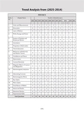 NTA NEET (UG) Solved Papers Biology By Oswaal Books
