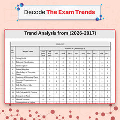 NEET (UG) Biology Chapter-wise & Topic-wise Questions-Fully Solved Papers - Book By Oswaal Books
