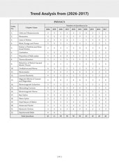 NEET (UG) 20 Previous Years' Solved Papers (Physics, Chemistry & Biology) Year-wise - Book By Oswaal Books