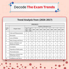 NEET (UG) Physics Chapter-wise & Topic-wise Questions-Fully Solved Papers - Book By Oswaal Books