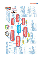 One For All Olympiads Workbook Class 4 Maths - Book By Oswaal Books
