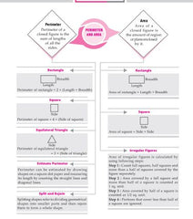 Foundation Course Mathematics Book for Class 6 by MTG Learning