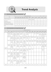 CAT Exam Solved Papers - Book By Oswaal Books