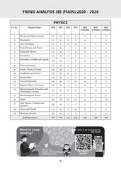 JEE Main 25 Years' Chapter-wise & Topic-wise Question Bank - Physics, Chemistry & Mathematics (Set of 3 Books) - By Oswaal Books