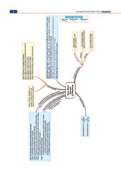 NCERT NEET FLEX Question Bank (Physics, Chemistry & Biology) Set of 3 Books By Oswaal Books