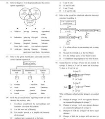 ISO Class-5 Olympiad Previous Years Papers (PYP) Science with Sample OMR Sheet Book by MTG Learning