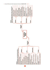 CBSE Question Bank for Class 12 - English Core Book - Chapterwise and Topicwise Solved Papers For 2027 Exam By Oswaal Books