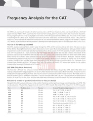 McGraw Hill's CAT Topic-wise Solved Previous Years Questions, - Book by Arun Sharma & Meenakshi Upadhyay