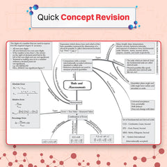 NEET (UG) Physics Chapter-wise & Topic-wise Questions-Fully Solved Papers - Book By Oswaal Books