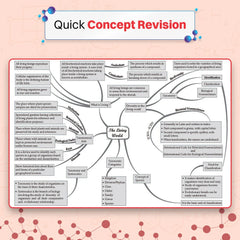 NEET (UG) Biology Chapter-wise & Topic-wise Questions-Fully Solved Papers - Book By Oswaal Books