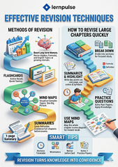 How to Crack 10th & 12th Exams with High Percentage (A Proven Formula) By lernpulse