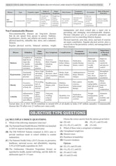 NTA CUET (UG) Question Bank - Physical Education Book By Oswaal Books