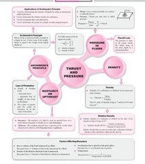 Foundation Course Physics Book for Class 9 by MTG Learning