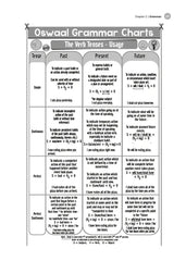 Class 9 CBSE Question Bank English Chapter-wise & Topic-wise (with Competency Based Questions & Comprehensive NCERT coverage) By Oswaal Books