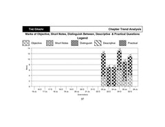 Shuchita Scanner Combo CMA Inter Group 2 Paper (9 to 12) Green Edition