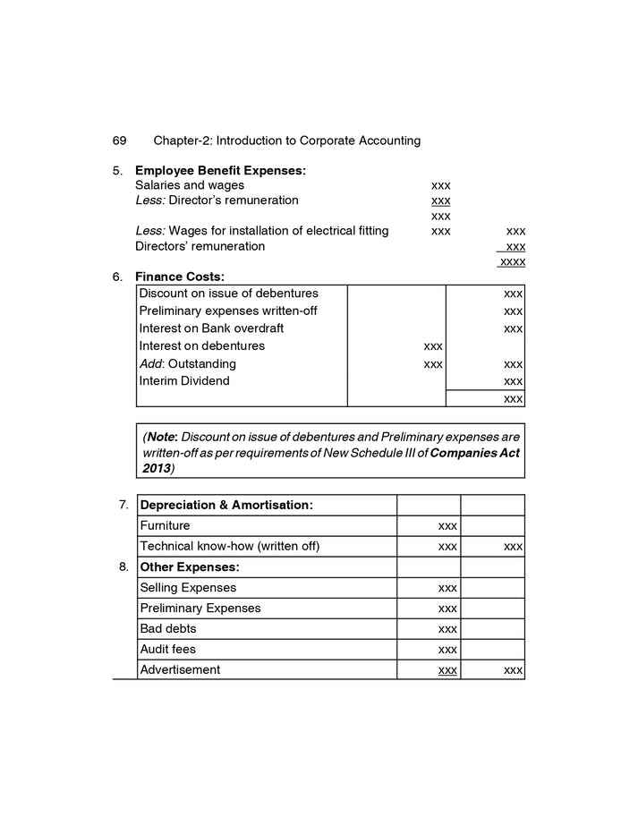 Shuchita Scanner CS Executive Paper- 4 Corporate Accounting and Financial Management Green Edition