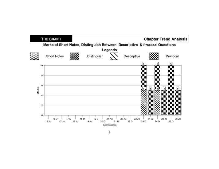 Shuchita Scanner CS Executive Paper-7 Tax Laws and Practice Green Edition