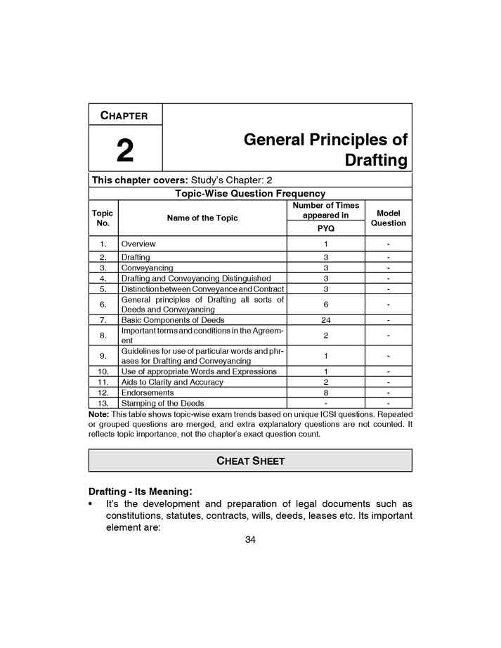 Shuchita Scanner CS Professional Paper-2 Drafting, Pleadings and Appearances Green Edition