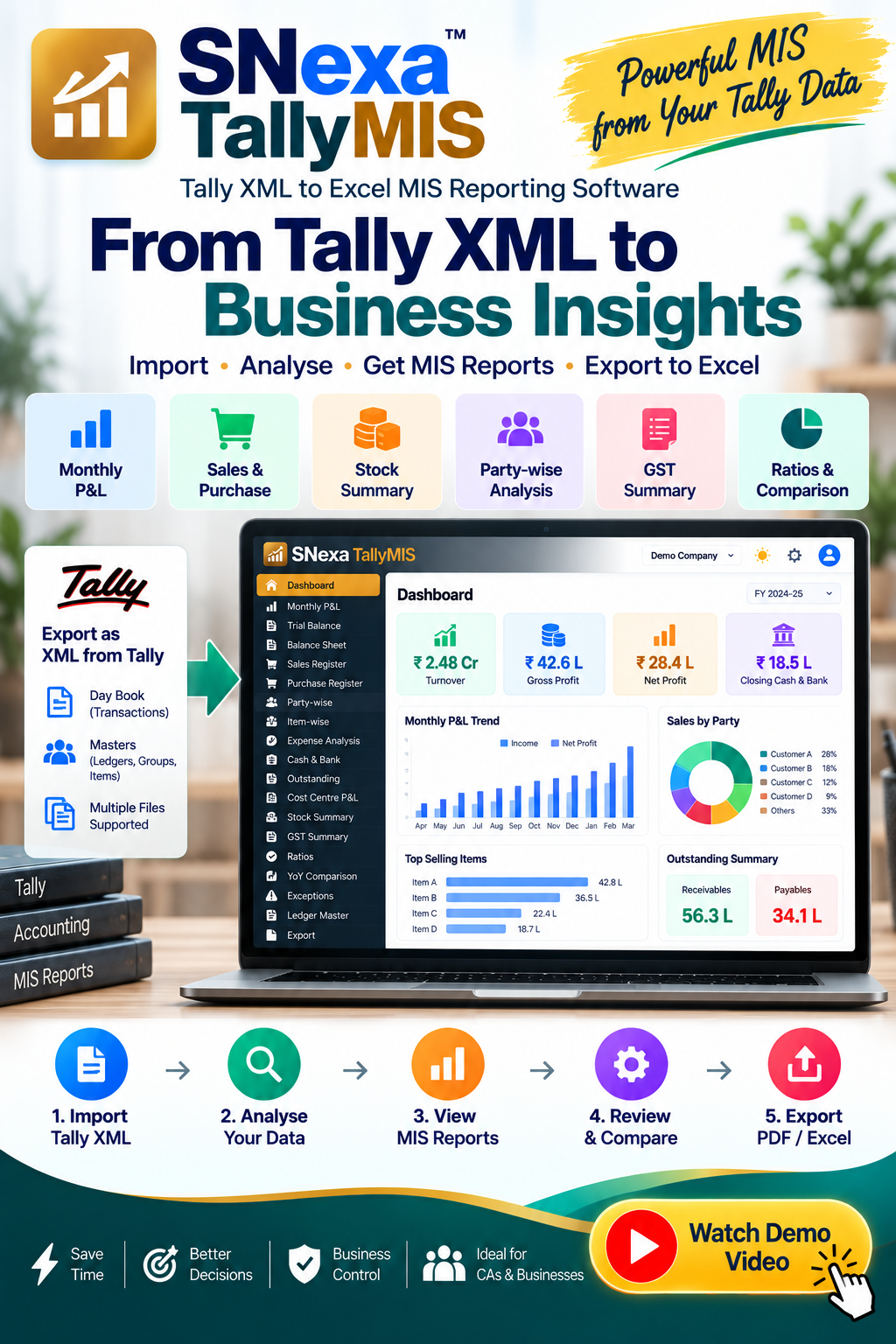 Promotional graphic for SNexa TallyMIS software, showing a laptop with MIS dashboard reports, a Tally interface screenshot, and multiple colorful feature icons for monthly P&L, sales & purchase, stock summary, party-wise analysis, GST summary, and ratios & comparison. Text reads 'From Tally XML to Business Insights' and includes a 'Watch Demo Video' callout.