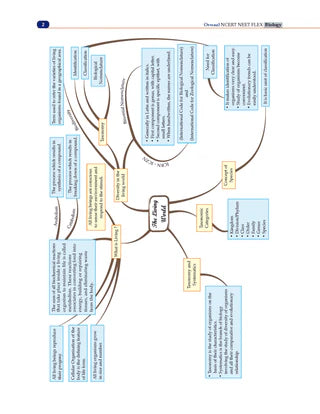NCERT NEET FLEX Biology Question Bank Book By Oswaal Books