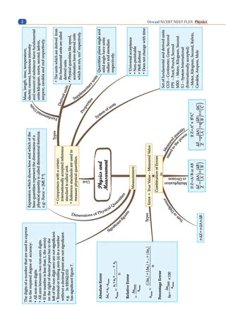 NCERT NEET FLEX Physics Question Bank Book By Oswaal Books