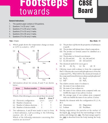 Foundation Course Chemistry Book for Class 9 by MTG Learning