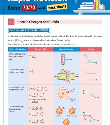 Class 12 CBSE Physics Book (CBSE Champion) - Chapterwise Topicwise Solved Papers By MTG Learning