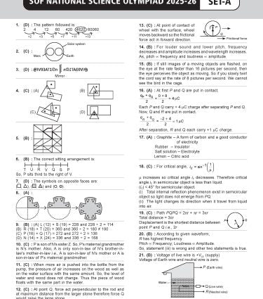 ISO Class-8 Olympiad Previous Years Papers (PYP) Science with Sample OMR Sheet - Book By MTG Learning