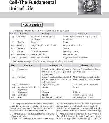 Foundation Course Biology Book for Class 9 by MTG Learning
